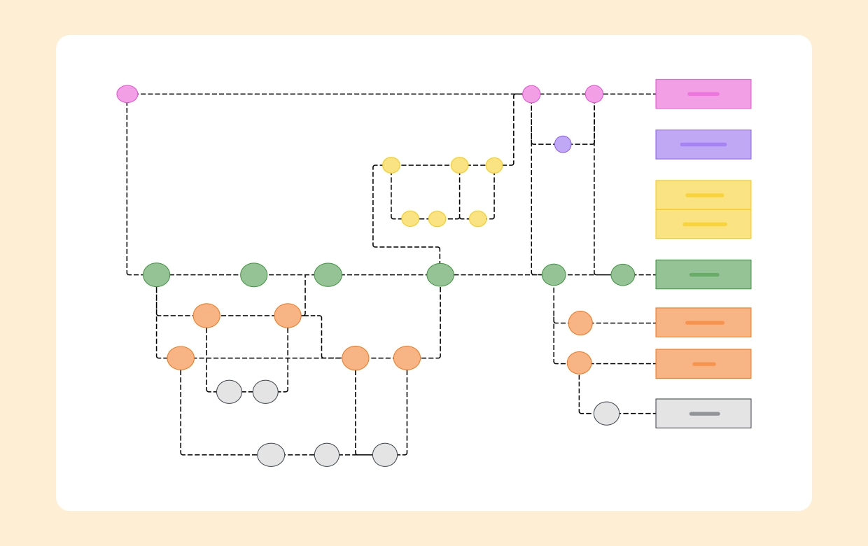 Git Workflow Diagram Explained for Developers